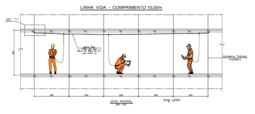 Como calcular linha de vida